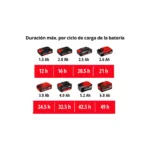 Radio Inalambrico Te-cr 18 Li - Solo Einhell Aux - Imagen 8